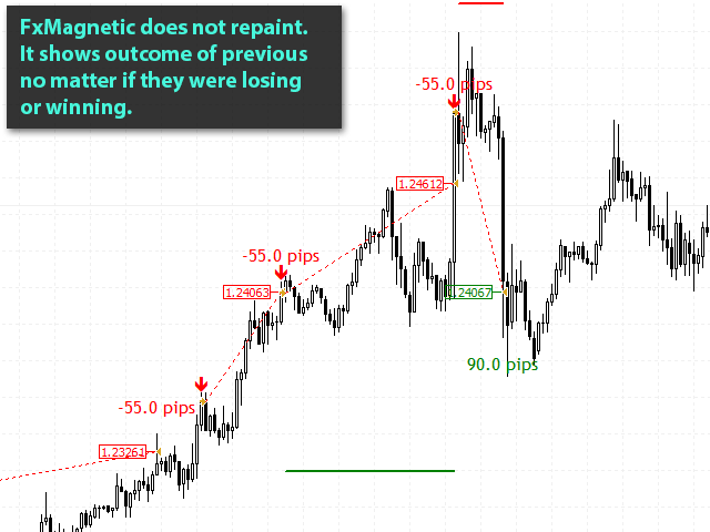 Forex pips magnet review