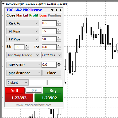 Trader On Chart