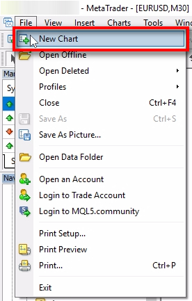Open a new MT4 chart; Click on 