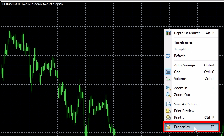 Mt4 Chart Color Schemes