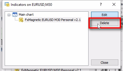 Removing the indicator;To remove the indicator from the chart click the 