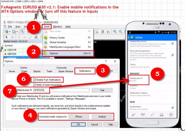 Enabling FxMagnetic notifications to the MT4 Mobile App