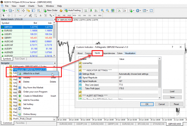 Attaching FxMagnetic indicator on the MT4 chart
