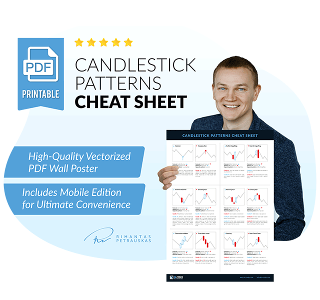 Candlestick-Patterns-Cheat-Sheet-mockup-rimantas-petrauskas-640x600-8bit-bg-white