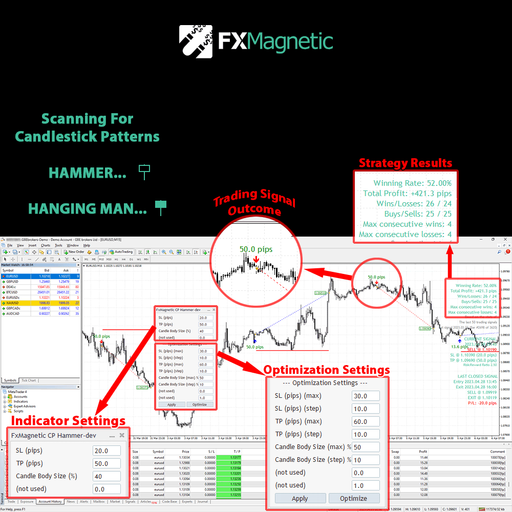 FxMagetic-Hammer-Hanging-Man-MetaTrader-4-1