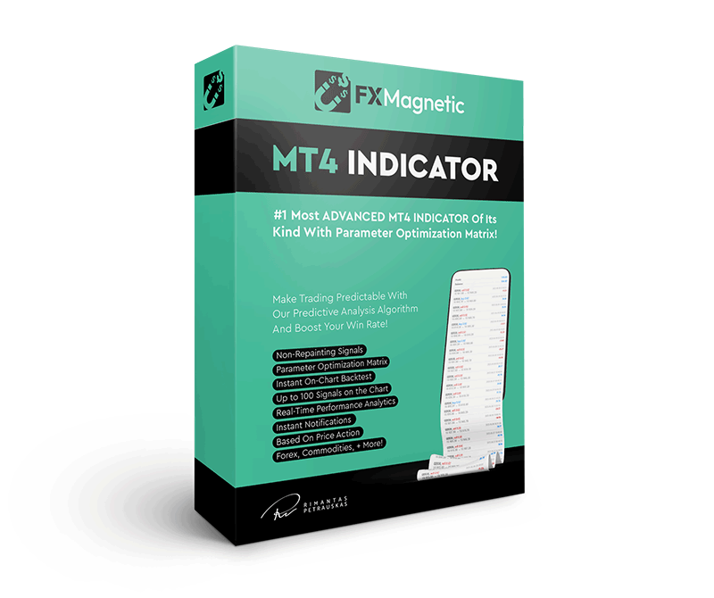 FxMagnetic-MT4-Indicator-Product-box-v2-800x670-bg-white