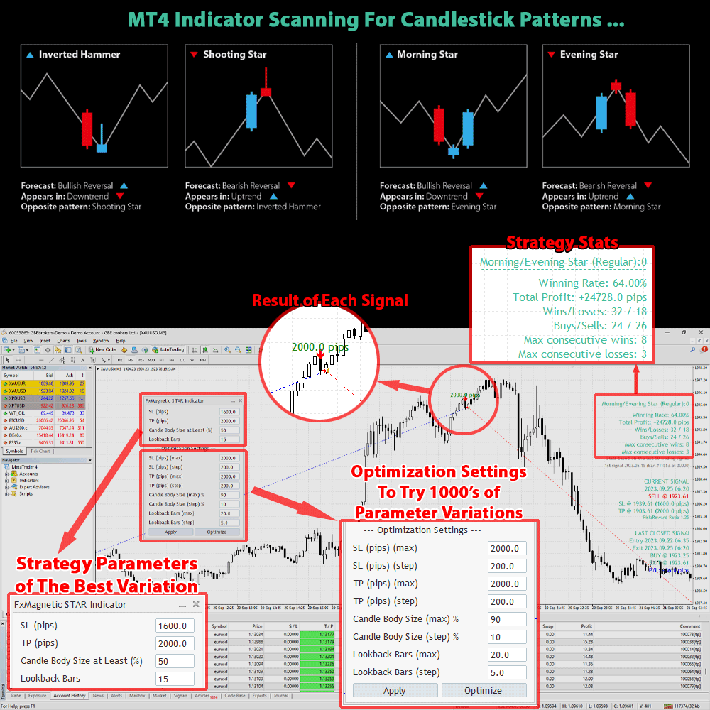 FxMagetic-Morning-Evening-Star-MetaTrader-4-1-optimized