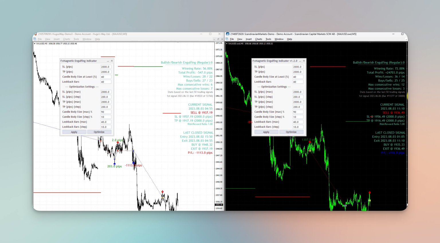 Broker Data Paradox: The Variation in Historical Data Across Different ...