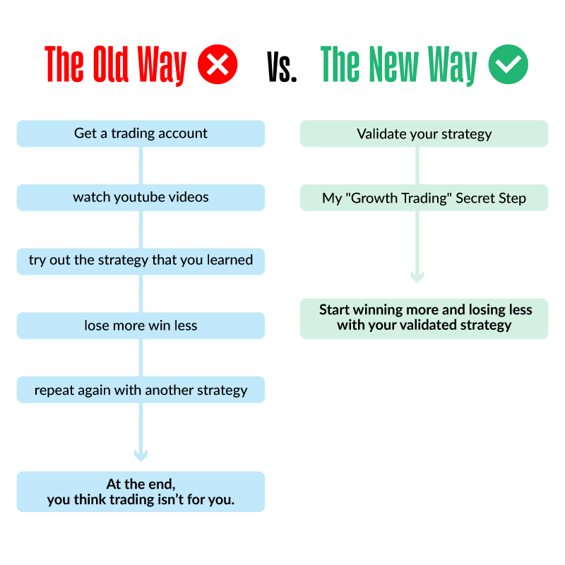 Old-Way-VS-New-Way-v3-800x800-bg-white-optimized