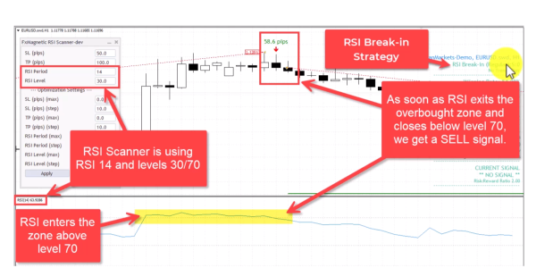 FxMagnetic RSI scanner break-in strategy (regular) from overbought area