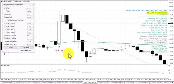 FxMagnetic RSI-SMA scanner strategy (regular)
