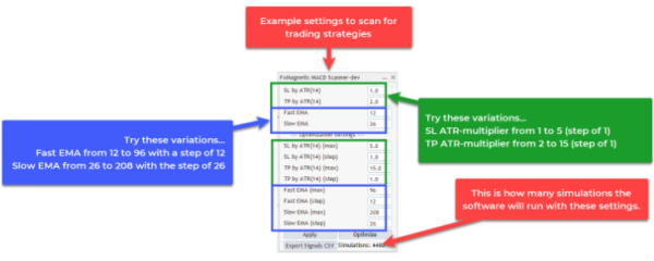 Building Your Trading Strategies