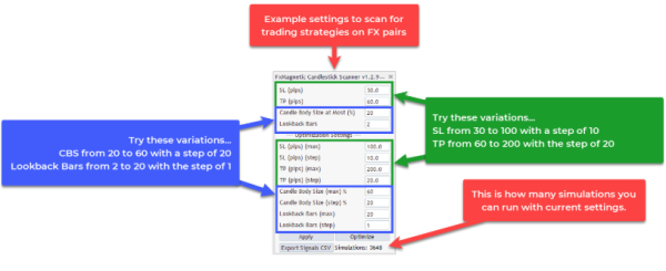 Building Your Trading Strategy-Parameter Explanation for Candlesticks Lab