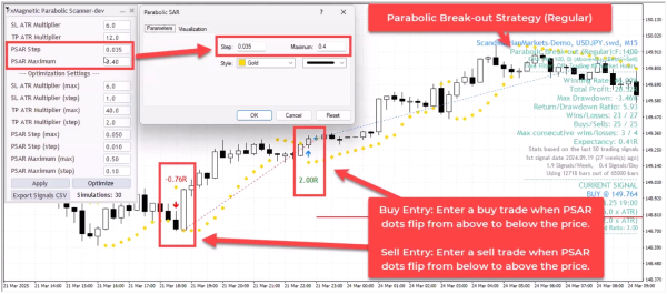 Parabolic Breakout Strategy (Regular Mode)