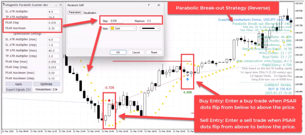 Parabolic Breakout Strategy (Reverse Mode)