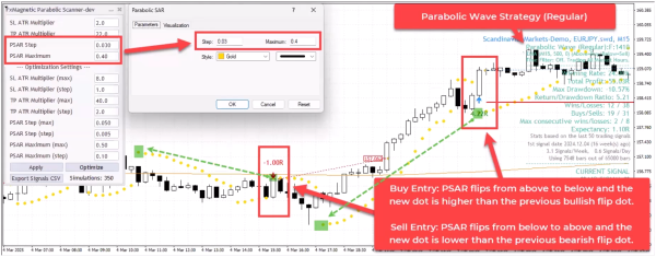 Parabolic Wave Strategy (Regular Mode)