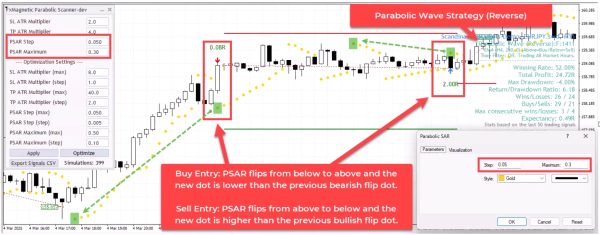 Parabolic Wave Strategy (Reverse Mode)