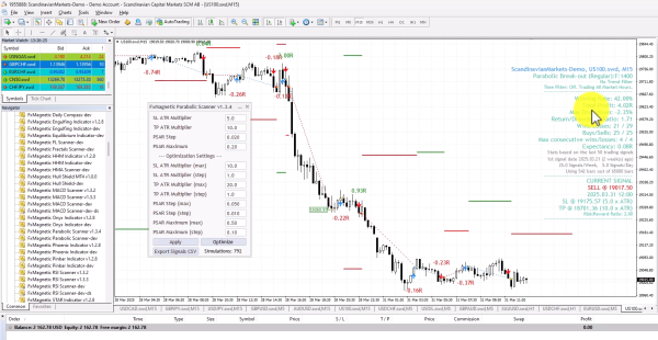 Building Your Trading Strategy-Click OK