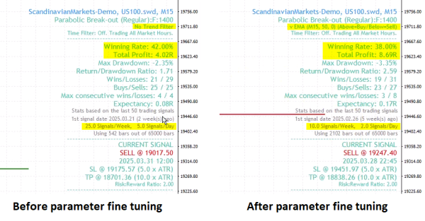 Before and after parameter fine tuning