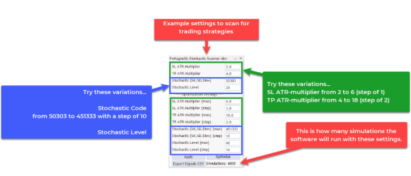 Building Your Trading Strategies