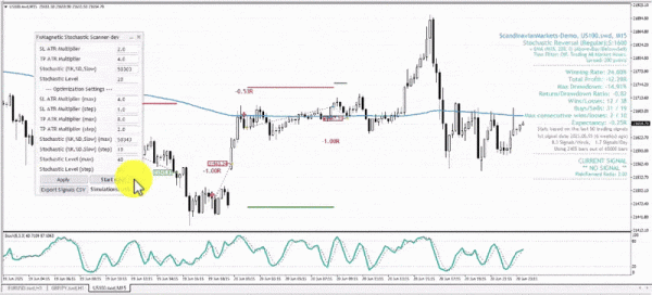 Optimizing Your Strategy