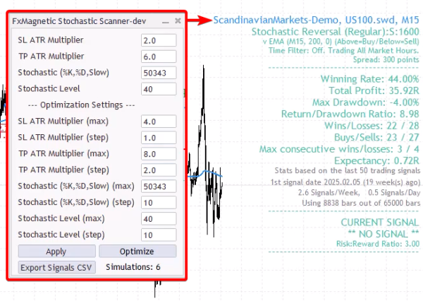 Reviewing The Results (Important!)