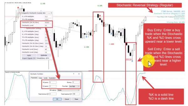 1. Stochastic Reversal Strategy (Regular Mode)