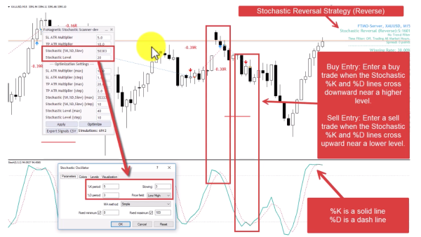 2. Stochastic Reversal Strategy (Reverse Mode)