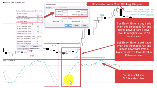 3. Stochastic Power Move Strategy (Regular Mode)