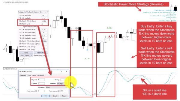 4. Stochastic Power Move Strategy (Reverse Mode)
