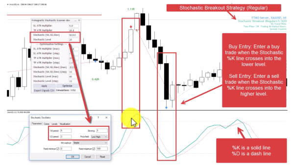 5. Stochastic Breakout Strategy (Regular Mode)