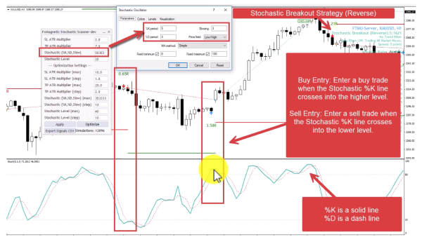 6. Stochastic Breakout Strategy (Reverse Mode)