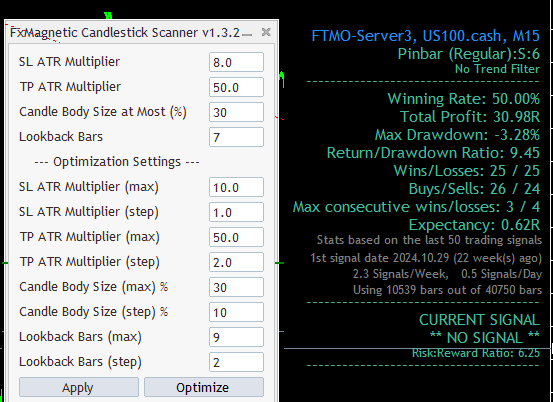 Strategy #1 Pin Bar Strategy (April 11 - May 8)