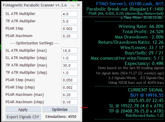 Strategy #2 Parabolic SAR Strategy (May 8 - May 27) 1.1
