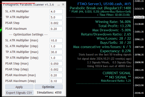 Strategy #2 Parabolic SAR Strategy (May 8 - May 27) 1.2