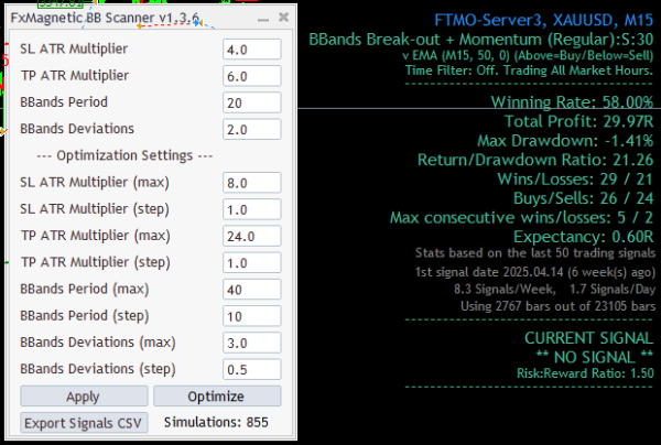 Strategy #3 Bollinger Band Strategy (May 27 - June 4) 1.1