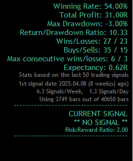 Strategy #4 The Winner (June 4 - June 23)