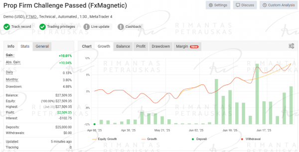 🎯 Final Results The Numbers 1.1