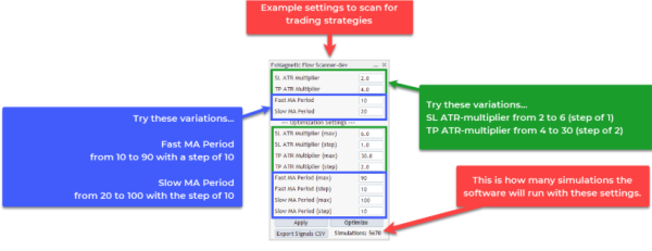 Building Your Trading Strategies