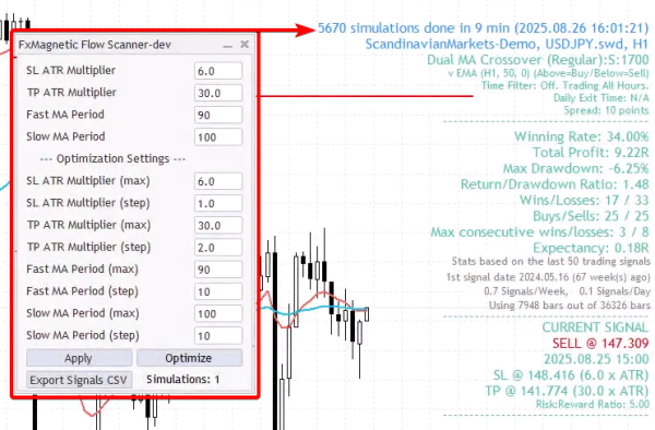 Reviewing The Results (Important!)