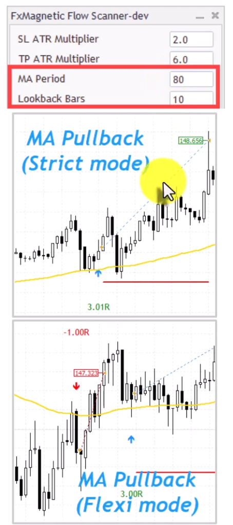 0400-Moving Average Pullback Strategy