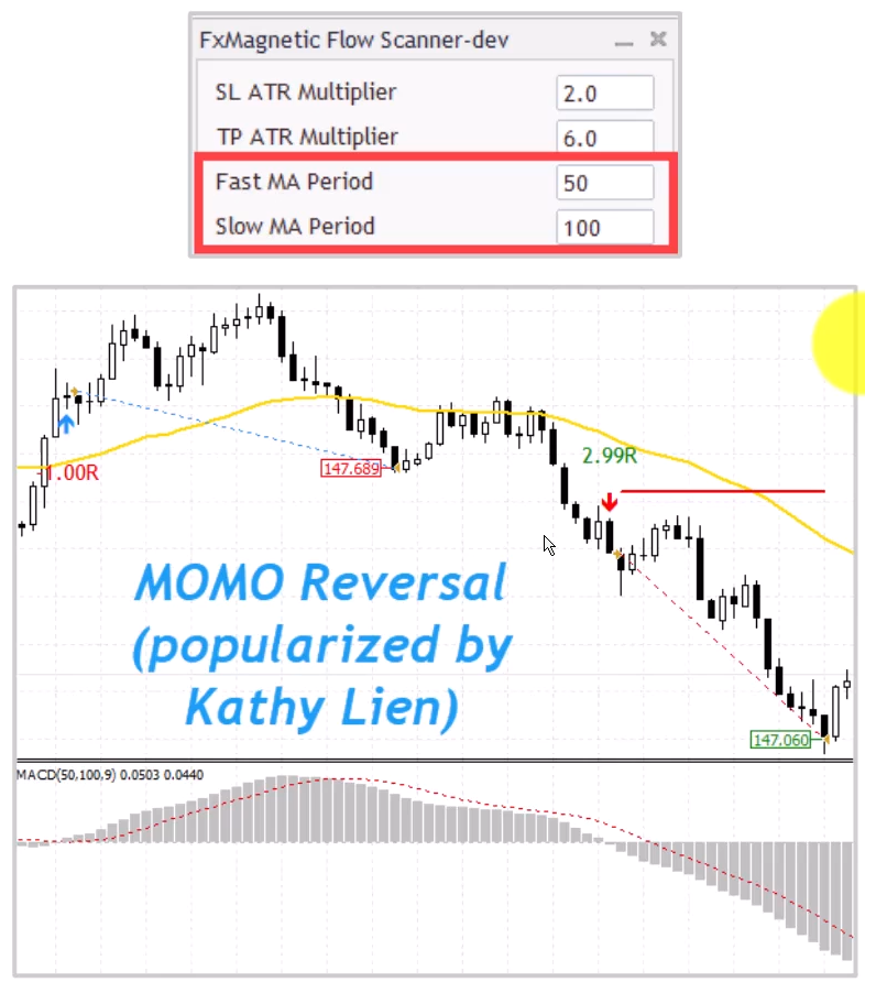 0200-MOMO Strategy (by Kathy Lien)