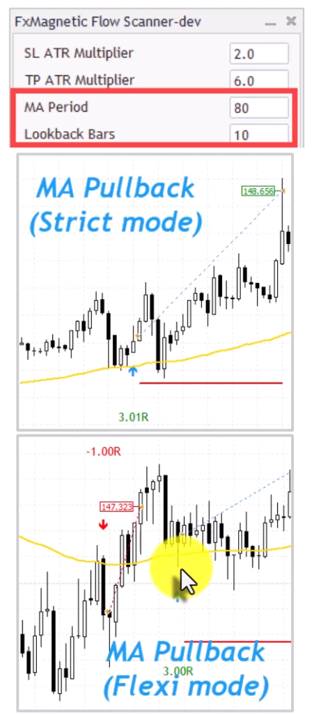 0300-Price MA Crossover Strategy