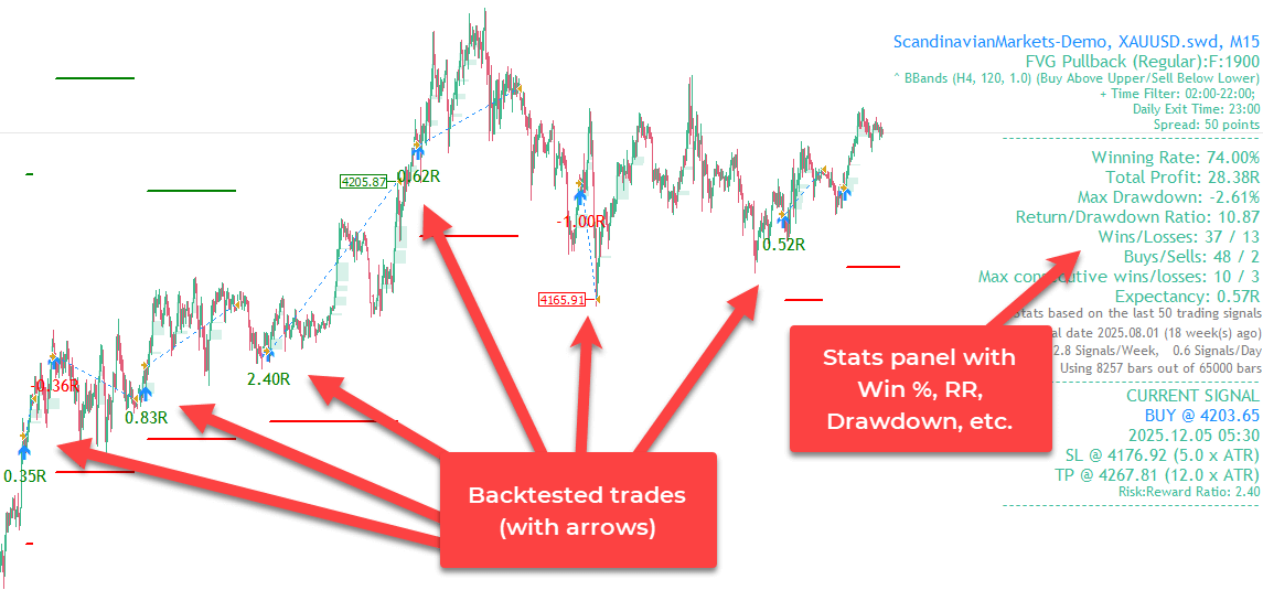 fxmagnetic-fvg-example-backtested-trades-stats-panel-optimized