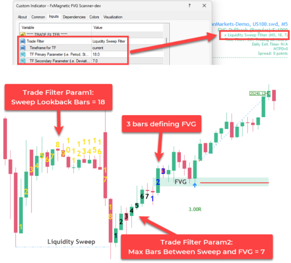 Pullback + Liquidity Sweep Strategy