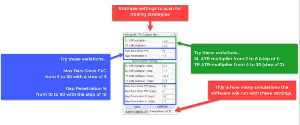 Building Your Trading Strategies